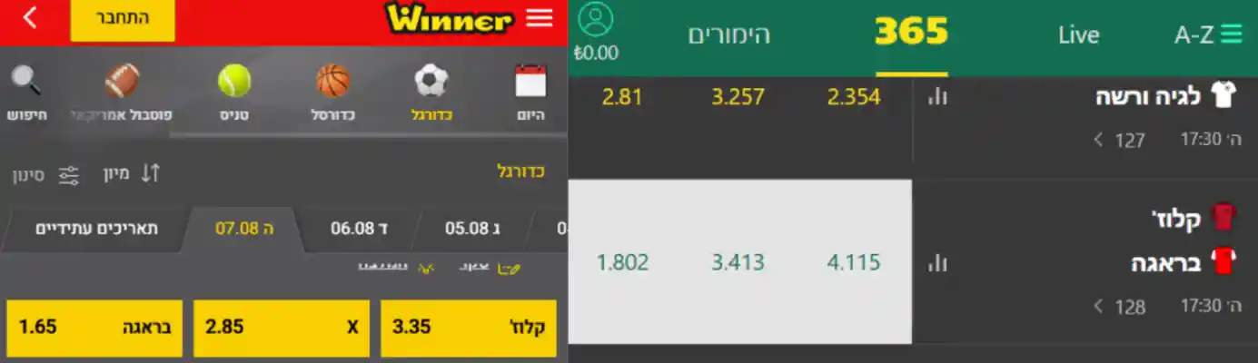 צילום מסך של יחסי הימורים ב bet365 לwinner