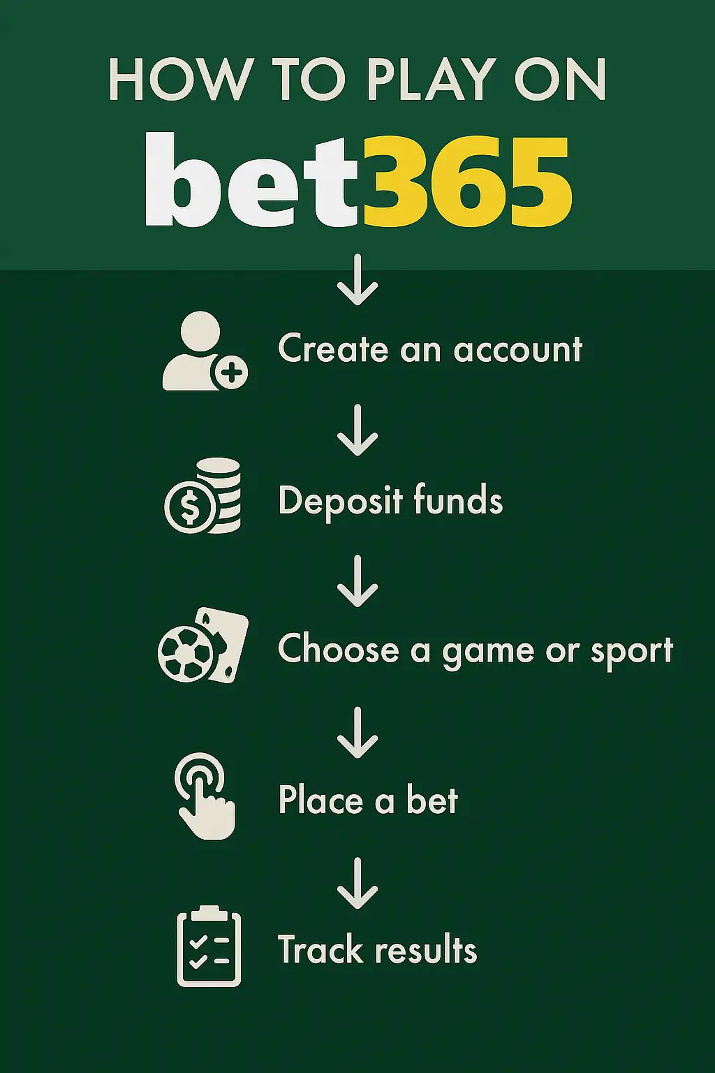 מדריך צעד אחר צעד איך להמר בbet365